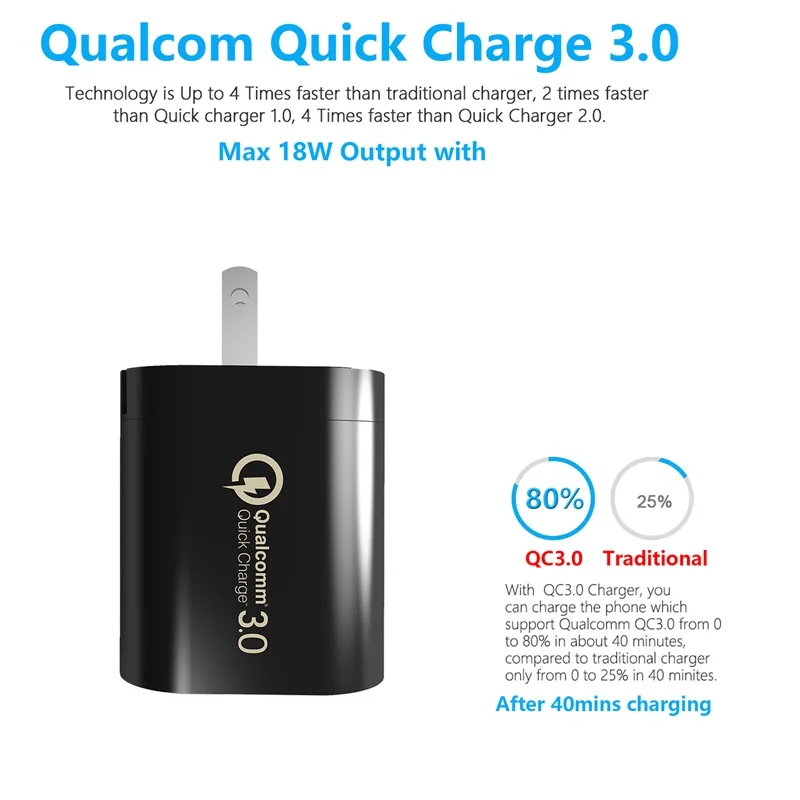 Tongdaytech USB зарядное устройство Quick Charge 4,0 3,0 для Iphone X 8 Carregador Portatil Быстрая зарядка для мобильных телефонов для samsung S10 Plus