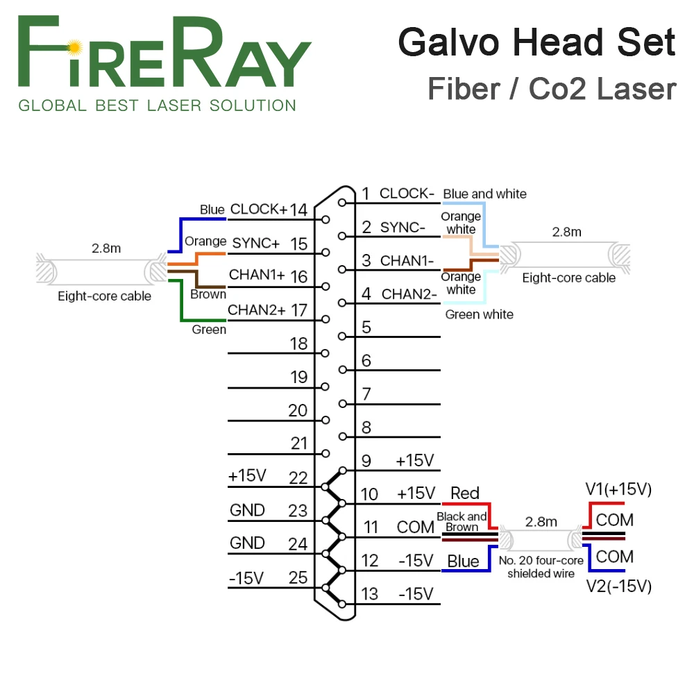 Сканер оптоволоконный лазерный FireRay RC1001 10 мм 6 мкм и 1064 нм | Инструменты