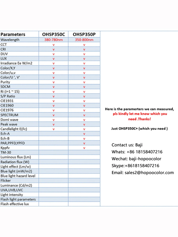 Спектрометр OHSP350P спектрометр PAR PPFD нм удлинитель Прямоугольный датчик с