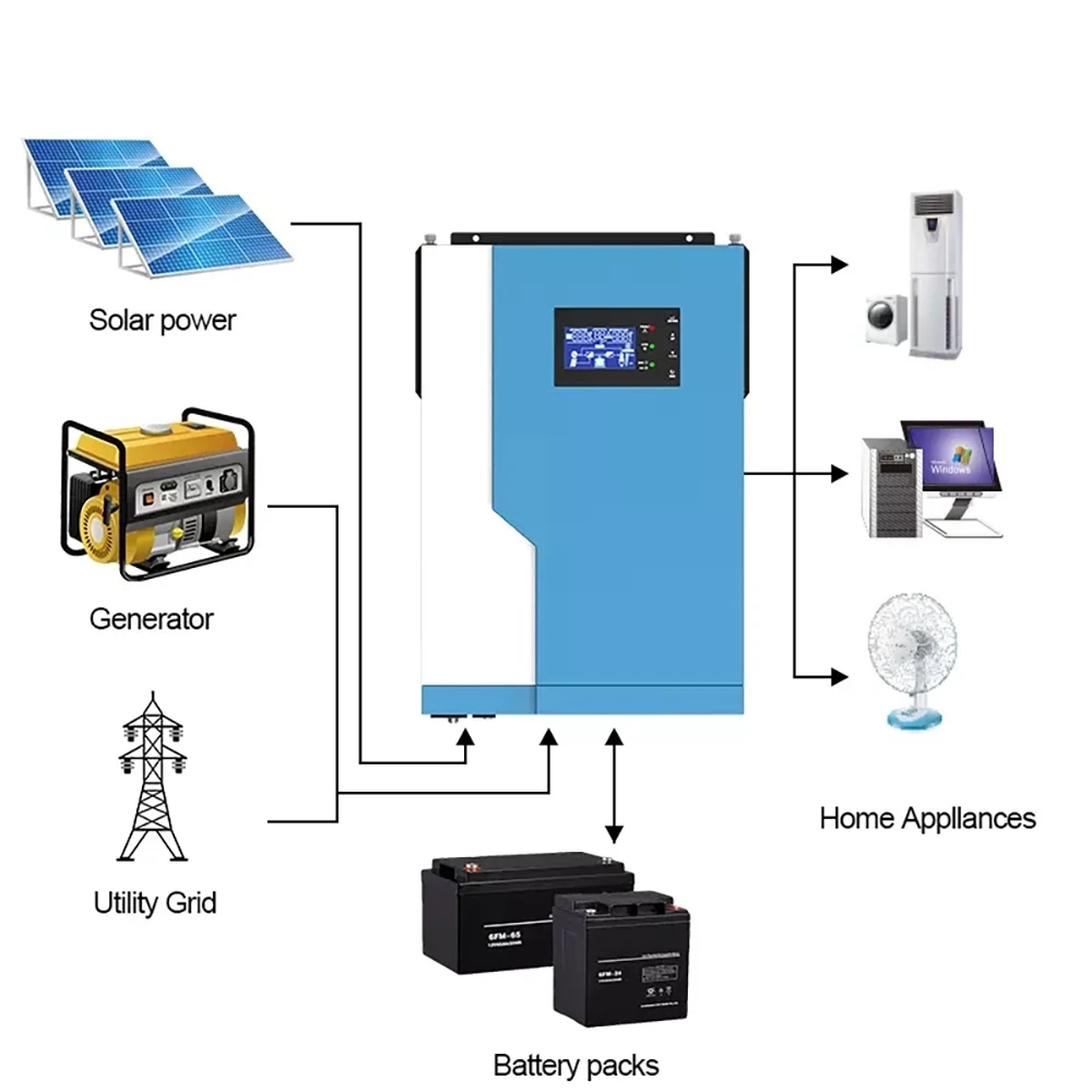 5.5KW синвертор для солнечной батареи переменного тока 220V DC 48VDC со слежением за
