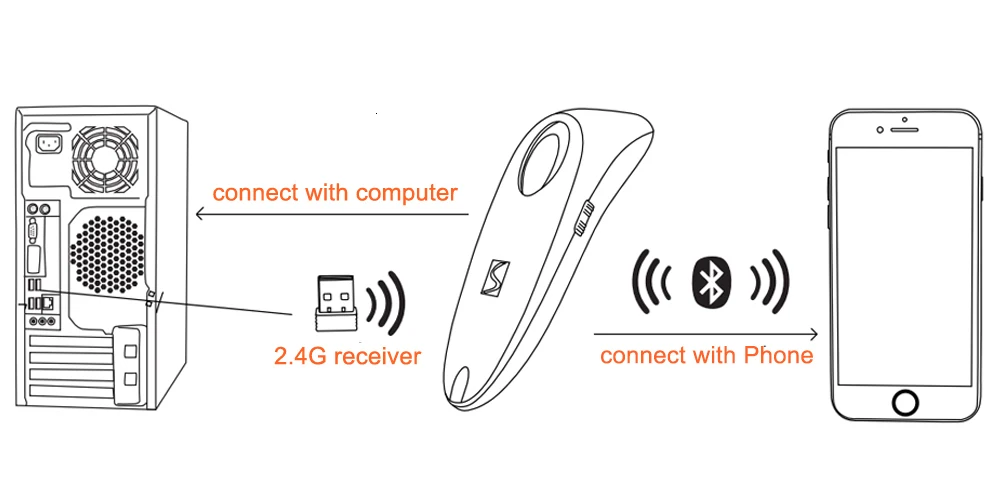 ISSYZONEPOS Ручной беспроводной сканер штрих-кодов Bluetooth 1D 2D QR считыватель штрих-кодов 2,4G USB интерфейсы автономный сканер