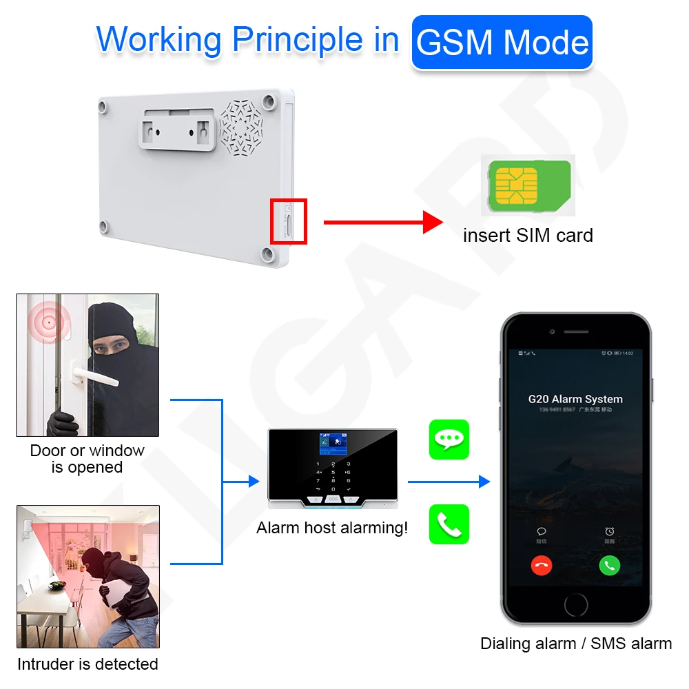 TUGARD G20 Tuya 433 МГц беспроводная домашняя WIFI GSM система охранной сигнализации