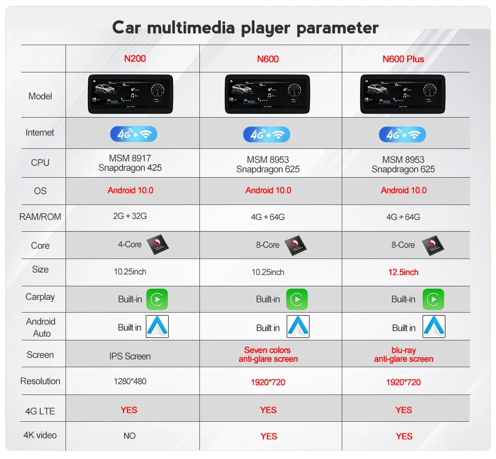 

Wireless carplay Android 10.0 Car multimedia Player for Audi Q5 2009-2017 GPS navigation 12.5 inch IPS 1920*720 4G LTE