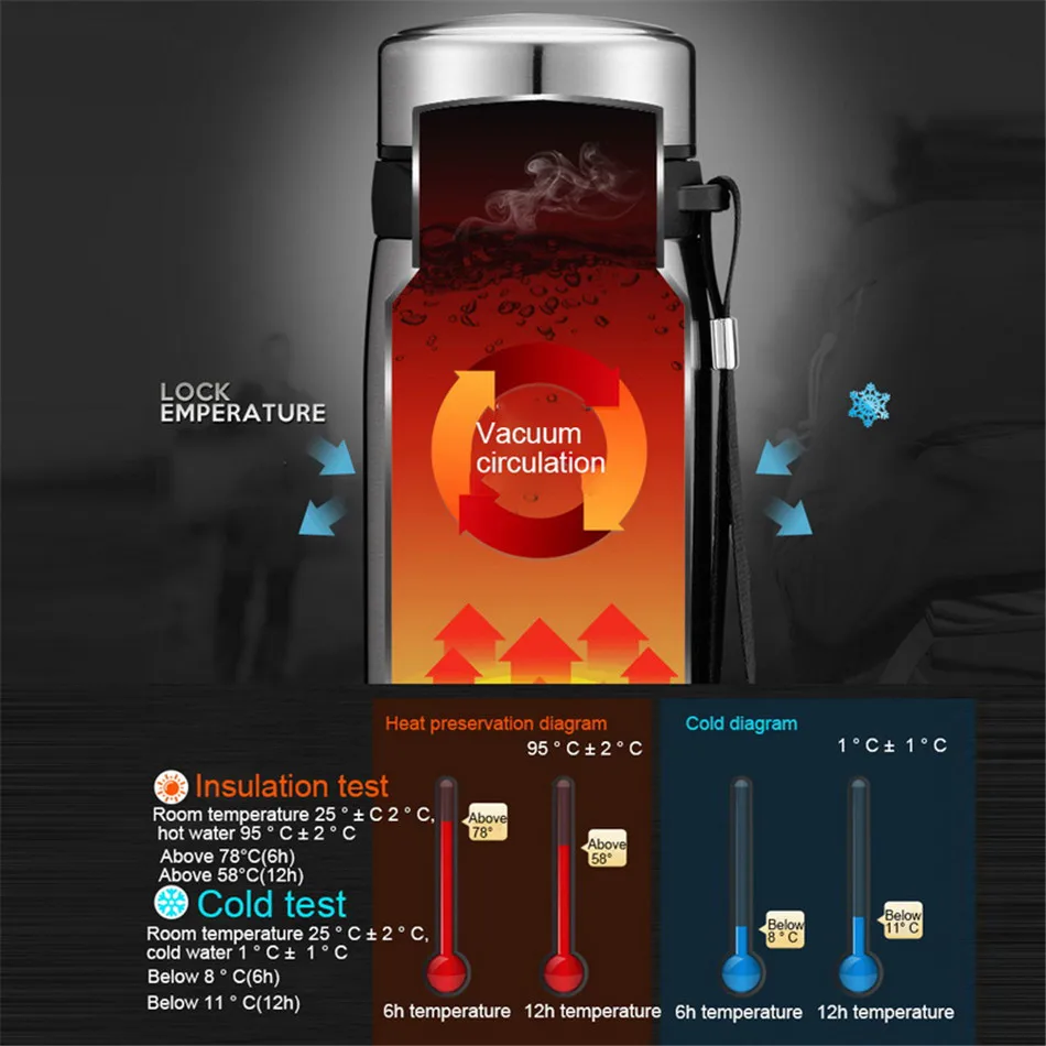 TTLIFE 900 мл черный термос бутылка из нержавеющей стали стакан Изолированная для