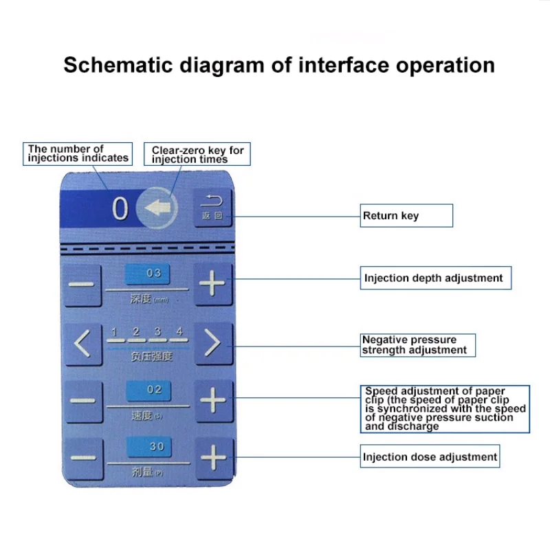 Корейская мезотерапия EZ мезопистолет отрицательного давления гидролифтинг