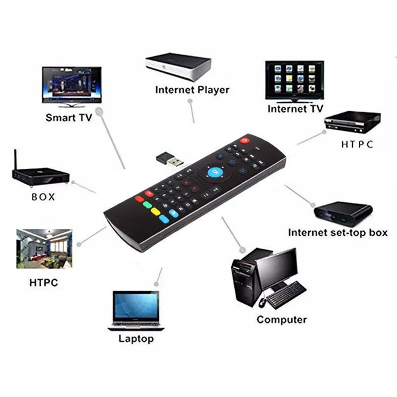 MX3 2.4G Wireless Keyboard Controller Remote Control Air Mouse For Smart Android 7.1 TV Box X96 Mini S905w Tx3 Tvbox | Электроника