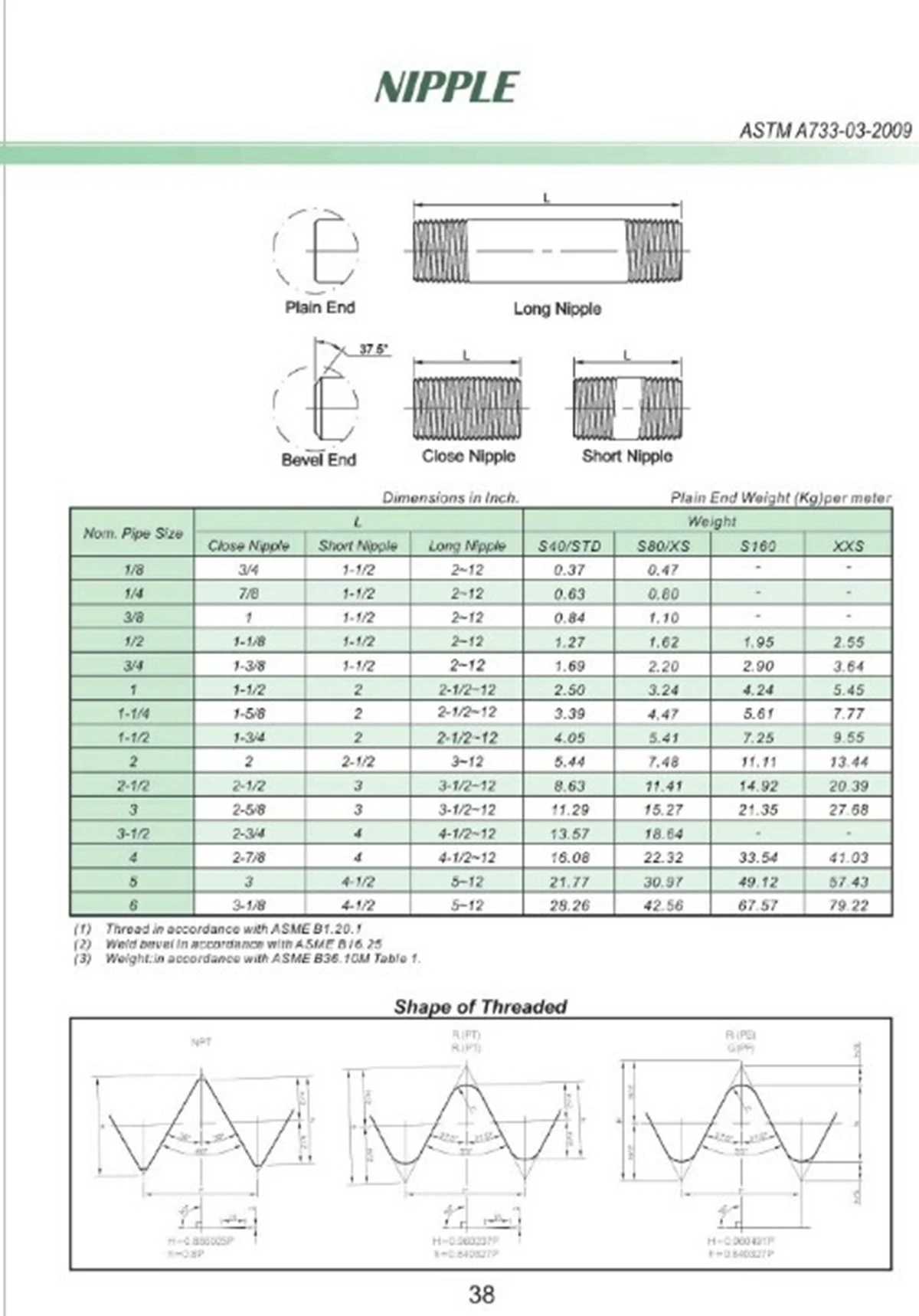 900 psi 1/8 &quot1/4&quot 3/8 &quot1/2&quot 3/4 &quot1&quot NPT штекер 304 нержавеющая сталь 100 мм Длина