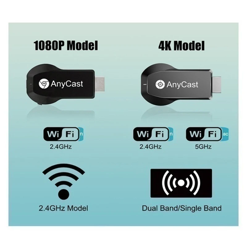 Новинка Anycast M100 2,4G 5G HDMI 4K Ultra HD беспроводной DLNA AirPlay HDMI tv Stick Wifi Дисплей ключ приемник для IOS Android
