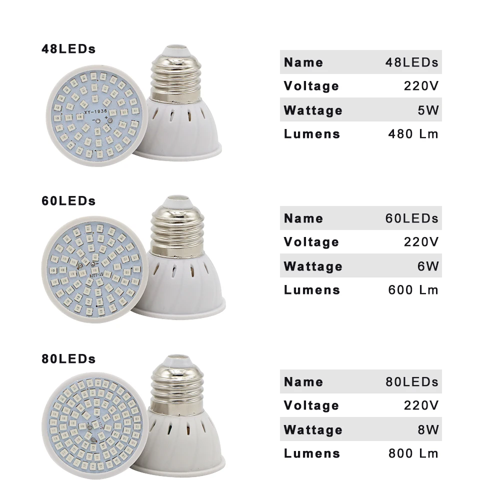 110V 220V Светодиодный лампа для выращивания E14 MR16 GU10 E27 Фито роста светильник лампа с полным спектром для выращивания растений лампы для Vegs гидропоники Системы