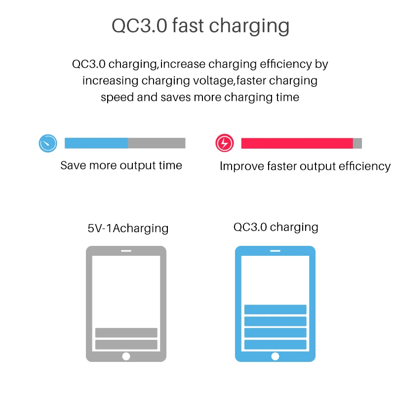 QI Беспроводное зарядное устройство Quick Charge 3 0 Smart USB Type C концентратор светодиодный