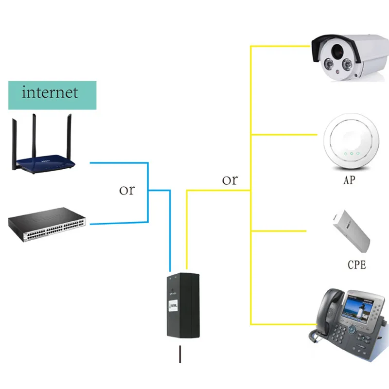 CCTV безопасности 48V0.5A адаптера POE Инжектор Ethernet Мощность для IP Камера PoE Питание