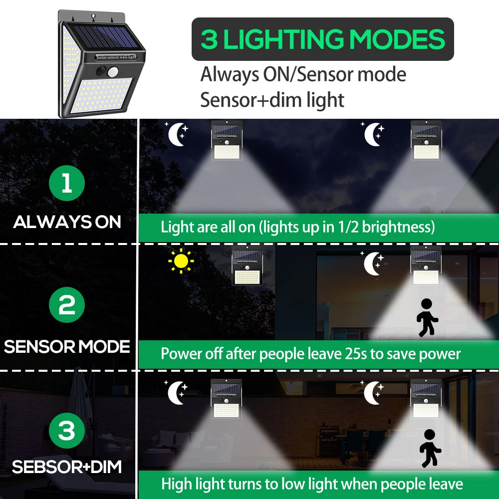 140 светодиодов солнечный садовый светильник для MPOW настенный с пассивным ИК