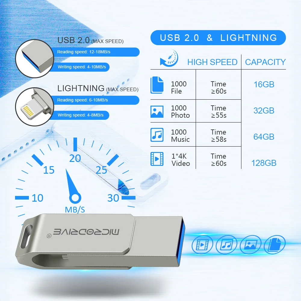 

OTG USB Flash Drive 2 in 1 Lightning Pen Drive 128GB 64GB Usb Flash iPhone USB Flash 2.0 Memoria Stick Compatible Apple iPad PC
