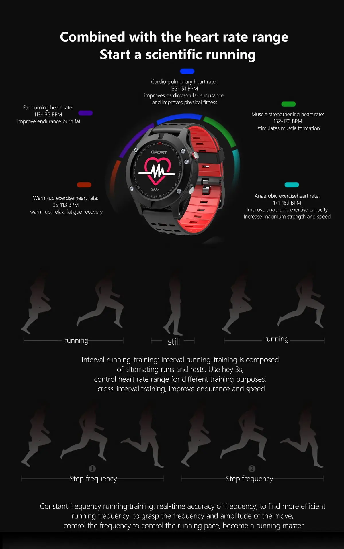 Умные часы F5 Intelligence Bracelet gps, для езды на удачу, умные часы, фактическое измерение температуры, высота