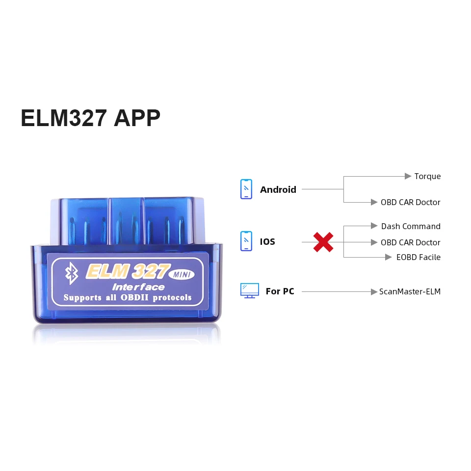 Bluetooth Mini ELM327 считыватель кодов интерфейса V2.1 автоматический диагностический