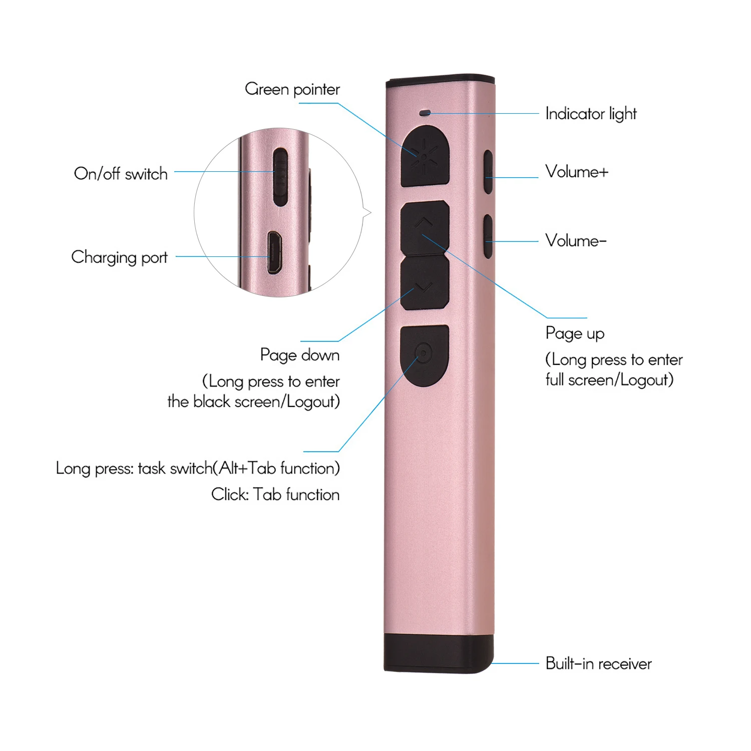 PPT Clicker флип ручка перезаряжаемая презентационная указка зеленая с USB приемником