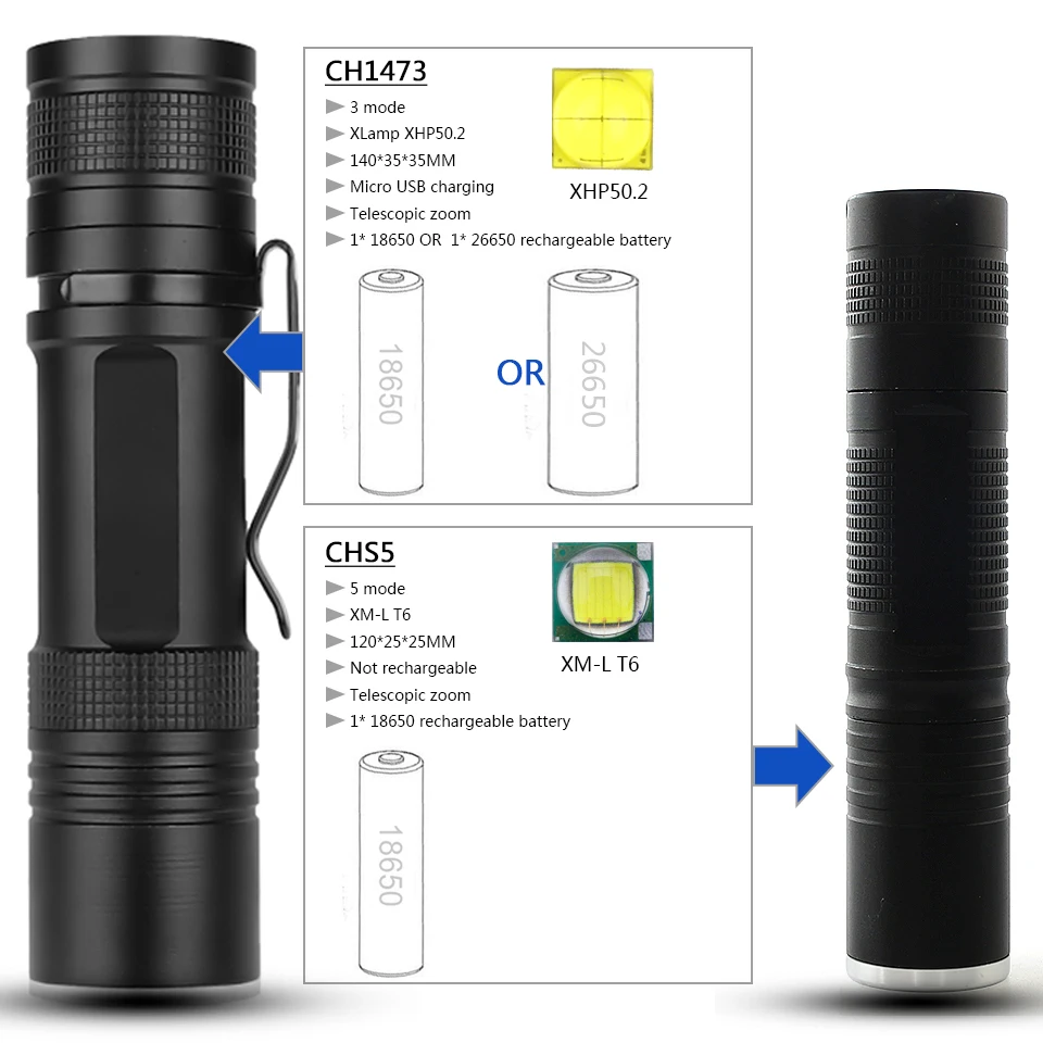 Самый мощный светодиодный фонарик XLamp xhp50.2 с usb масштабируемый фонарь улучшенный
