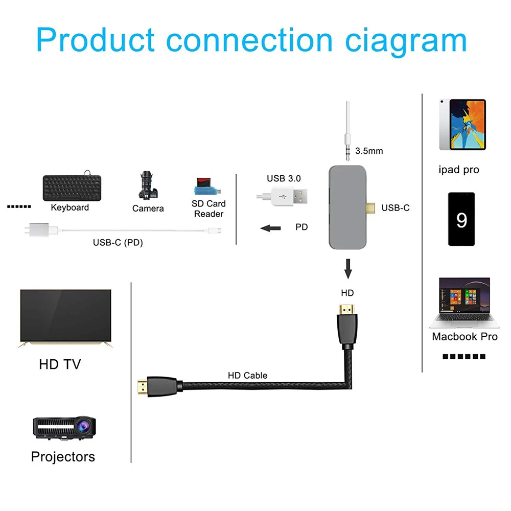 Концентратор USB Type C для IPad Pro адаптер с HDMI 4K аудио 3 5 мм 0 2018 iPad Samsung Galaxy S9 Plus 8/8 Note
