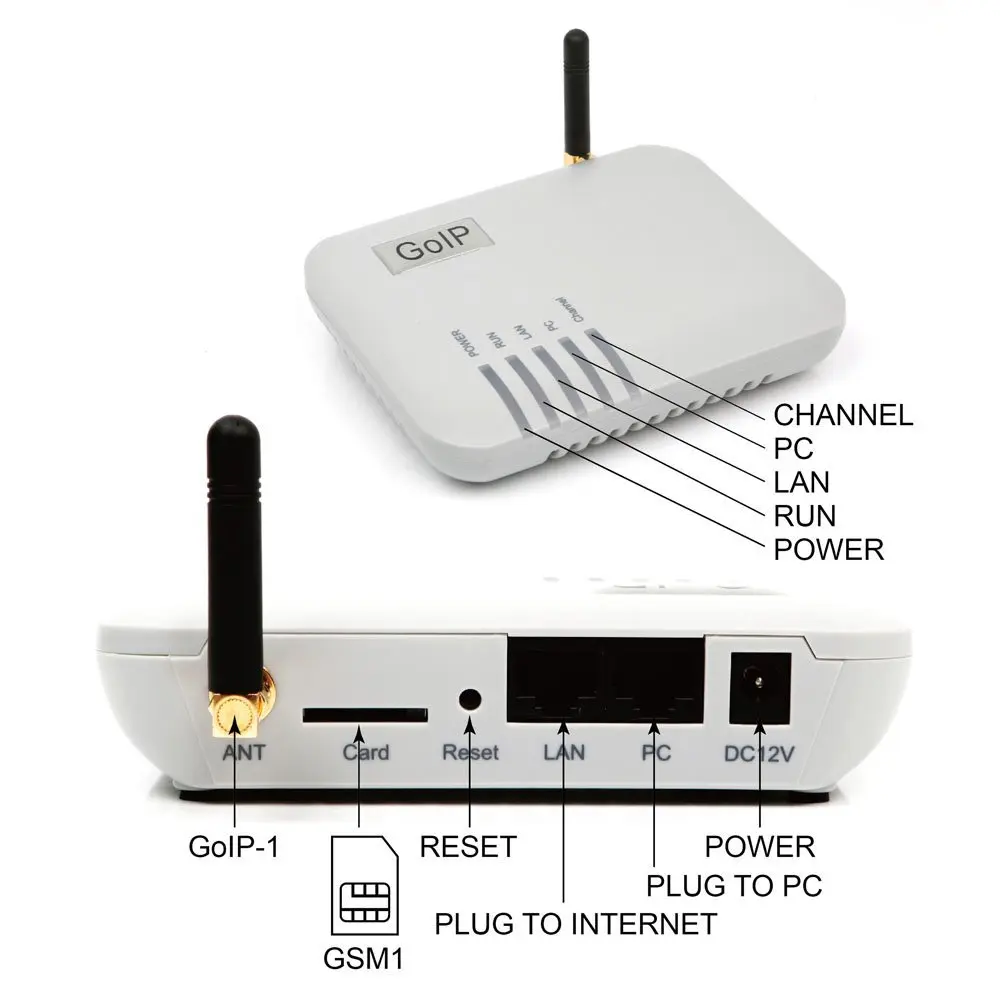 Шлюз GSM GOIP мосты встроенный Шифрование с SIP база Quad band 850/900/1800/1900 МГц Поддержка