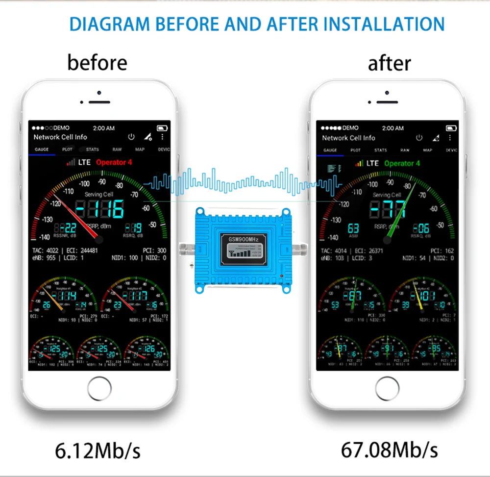 Усилитель сотового сигнала 2G 3G 4G LTE ретранслятор 850 1900 1700 2100 2600 МГц мобильного AWS