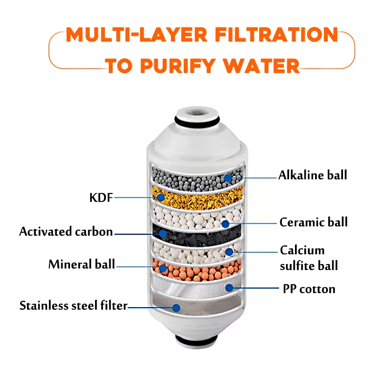 15 stage household water filters bathroom shower filter bathing water treatment health softener chlorine removal water purifier free global shipping
