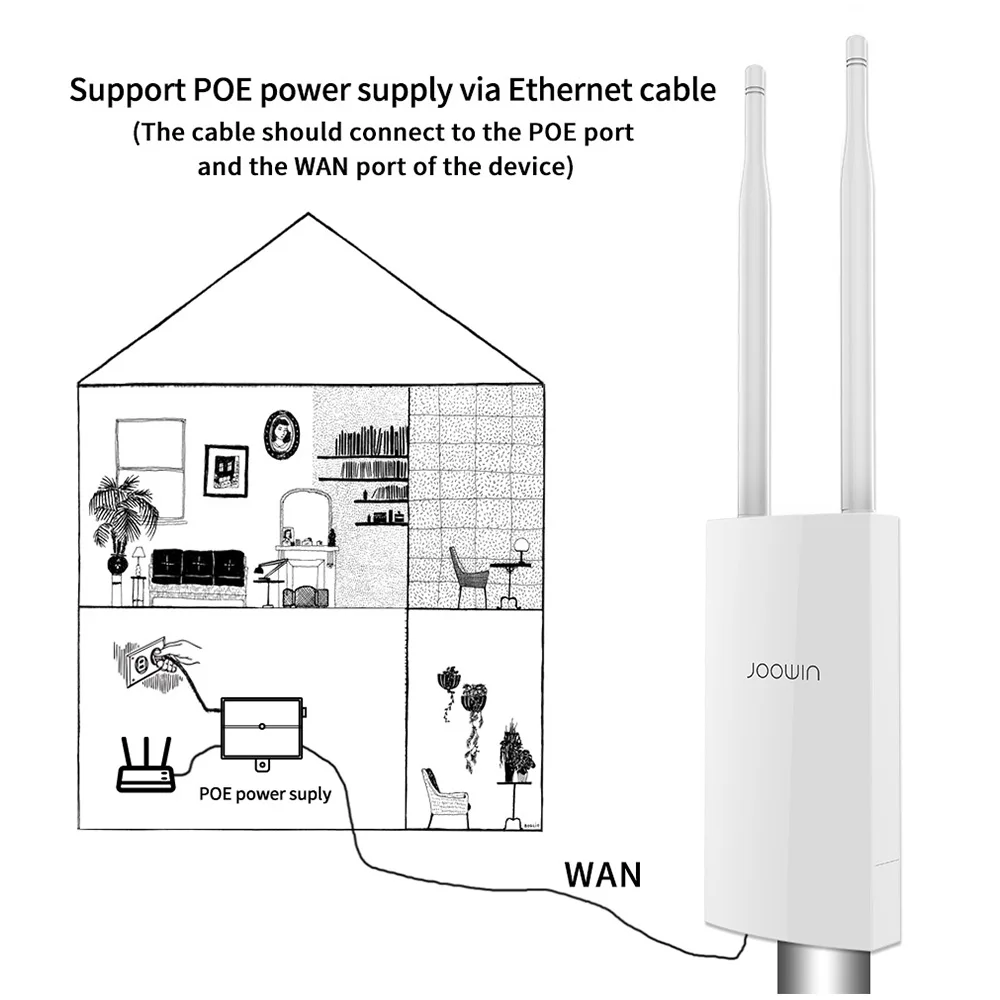 JOOWIN High Power Outdoor Wireless Access Point AC1200Mbps Dual Band 802.11AC Wi fi Repeater With Ethernet Port & PoE Powered