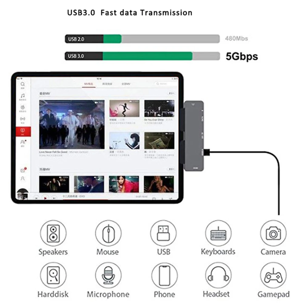 Док-станция 7 в 1 с USB 3 0 на 4K HDMI для iPad Pro 60 Вт | Компьютеры и офис