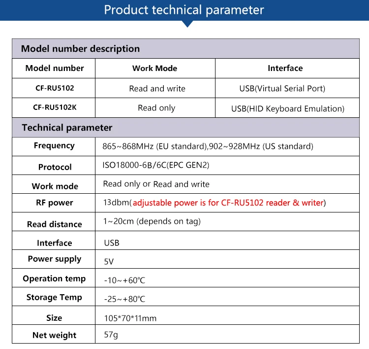 CHAFON 865 МГц~ 868 МГц usb reader writer uhf rfid для системы контроля доступа с образцовой картой предоставляем бесплатный sdk, демонстрационное программное обеспечение