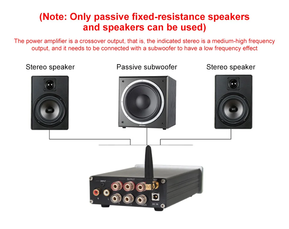AIYIMA HIFI TPA3255 Bluetooth 5,0 APTX 2,1 сабвуфер усилитель 75 Вт* 2+ 150 Вт высокое мощность цифровой аудио усилитель домашний звуковой кинотеатр DIY
