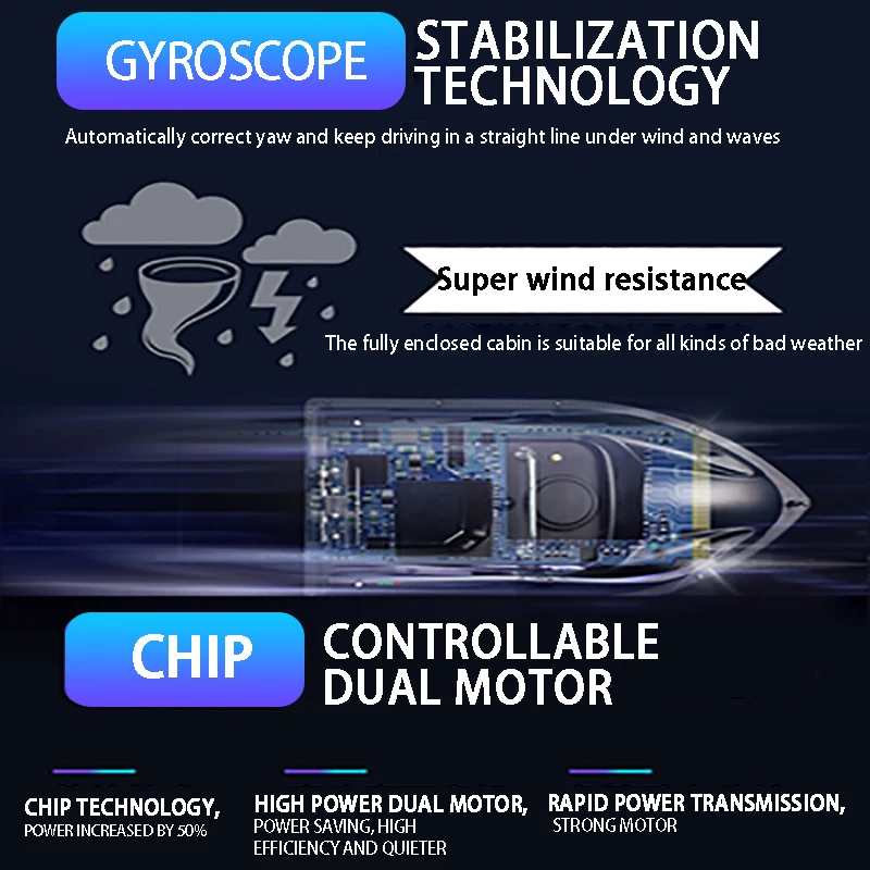 Лодка для рыбалки GPS 3 контейнера прикормки беспроводная лодка функция