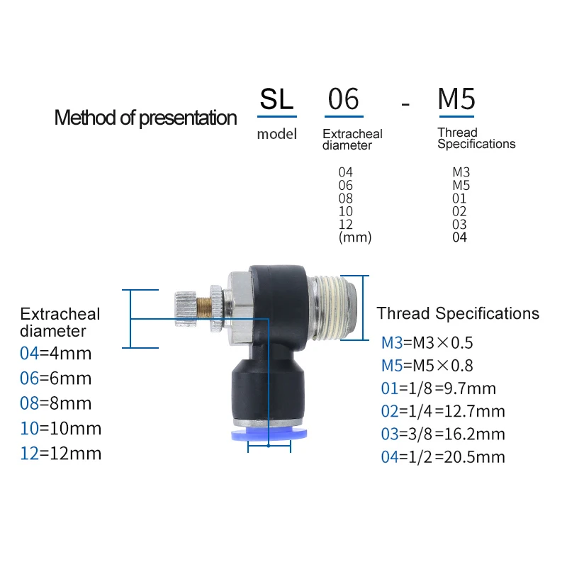 1 шт. SL Дроссельный Клапан Серии Пневматический Скорость контроллер для 6/8/10/12 мм| |