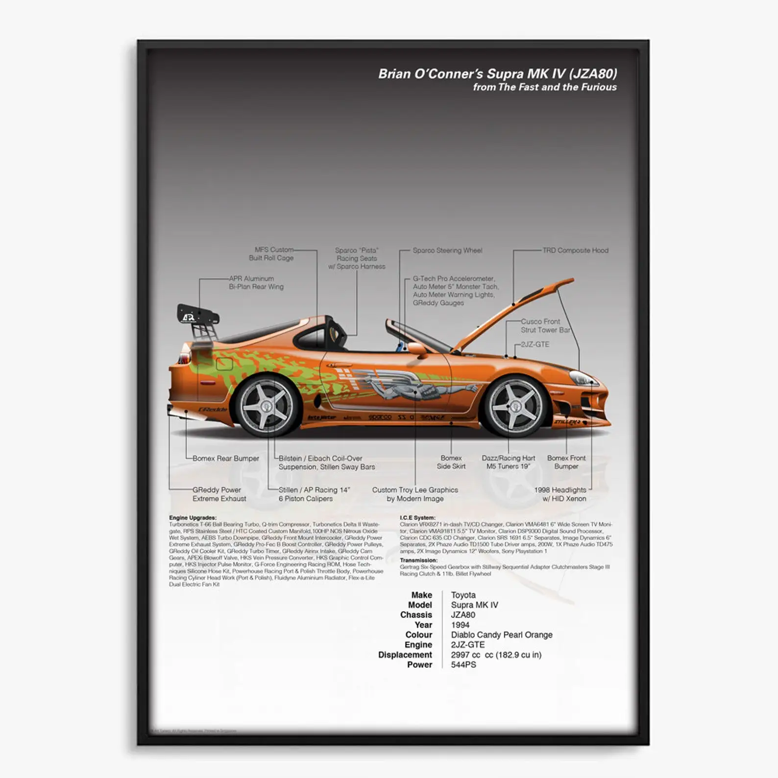 Supra автомобильный плакат MK5 спортивный автомобиль Форсаж GTR AE86 картина настенное