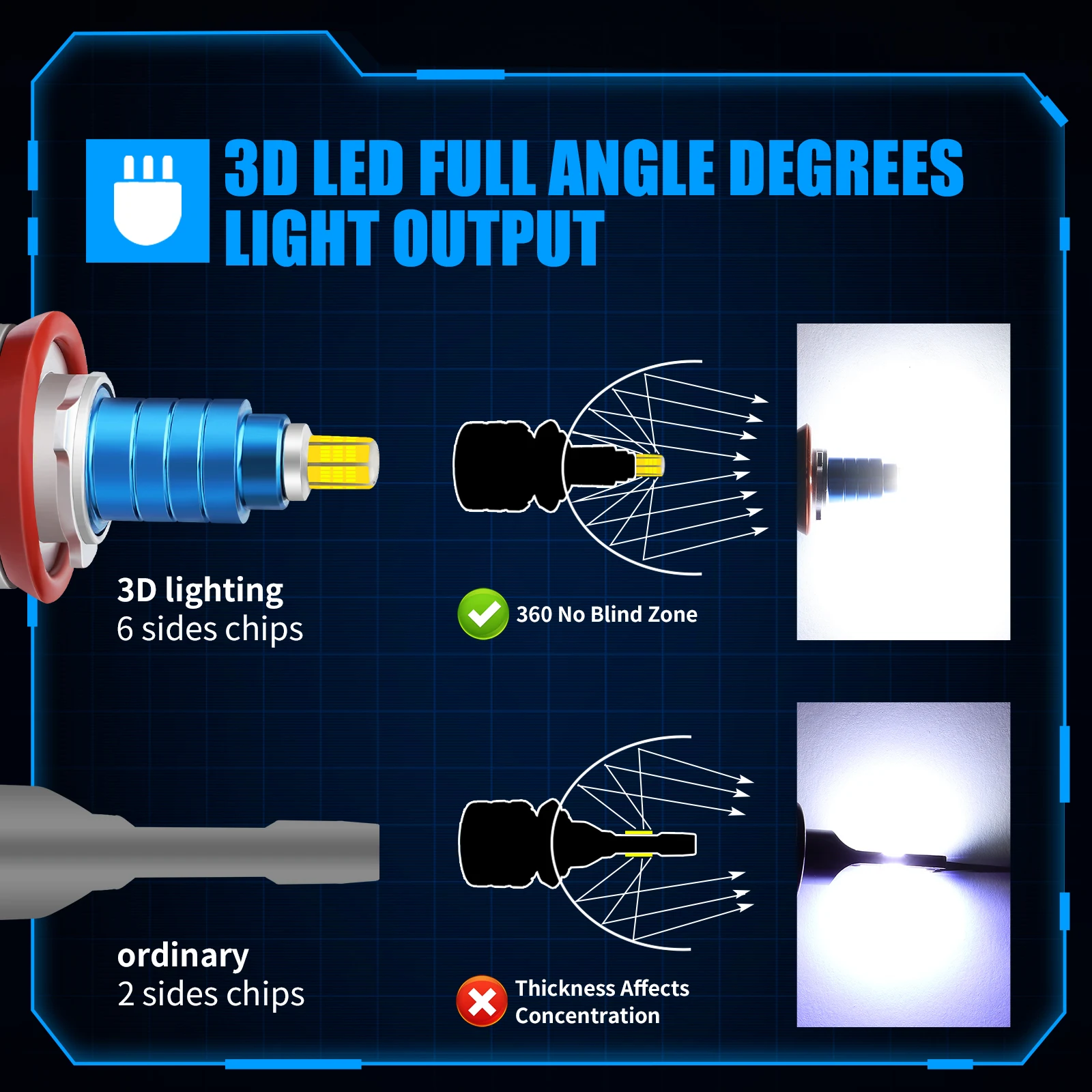 Светодиодные фары H7 20000LM 360 градусов CSP чипы противотуманные H11 H1 6000K BHB3 9005 HB4 9006 9012 3D