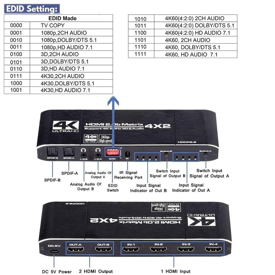 Сплиттер HDMI Navceker Matrix 18 5 Гбит/с 4x2 4K 60 Гц сплиттер с SPDIF и L/R 3 мм HDR Переключатель s |