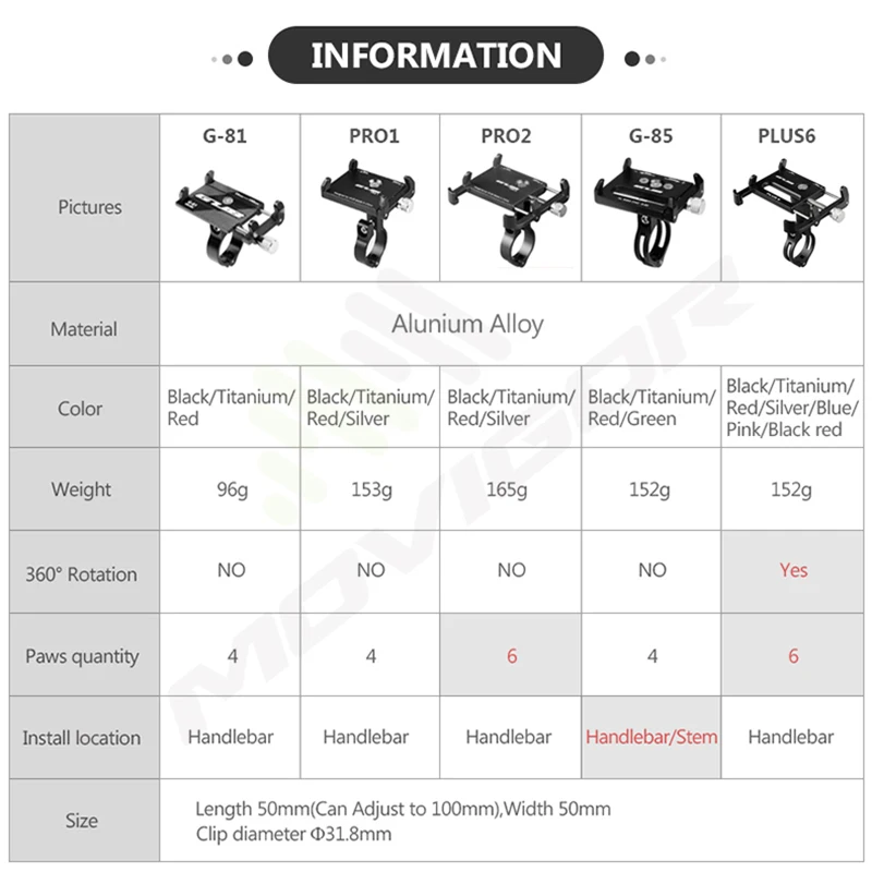 Aluminum Bicycle Phone Holder MTB Mountain Road Bike Motorcycle Universal Handlebar Clip Stand for 3.5&quot to 7.5&quot Smartphones GPS | Спорт