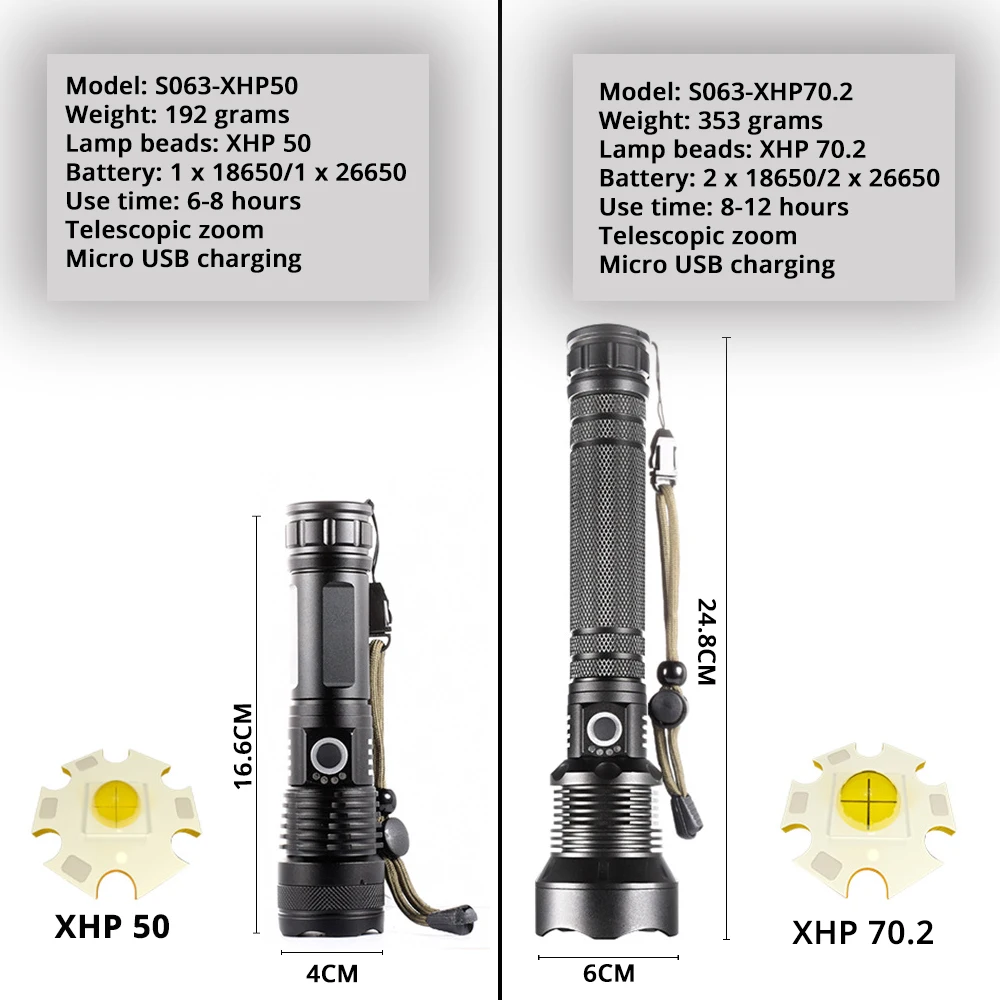 Супер яркий Мощный светодиодный фонарь с XHP 70,2, тактический светодиодный фонарь с бусинами, поддержка зума, 3 режима освещения, портативный фонарь