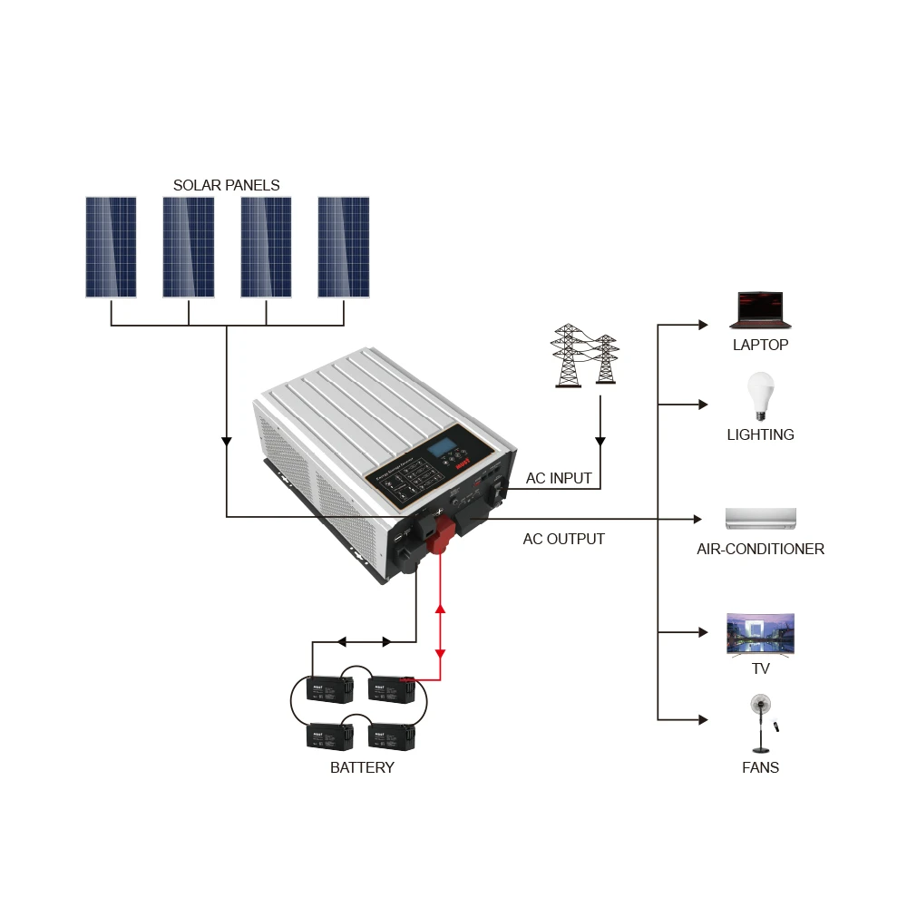 

Low frequency 5000W 5KW High efficiency 220v 48v grid tie hybrid solar inverter
