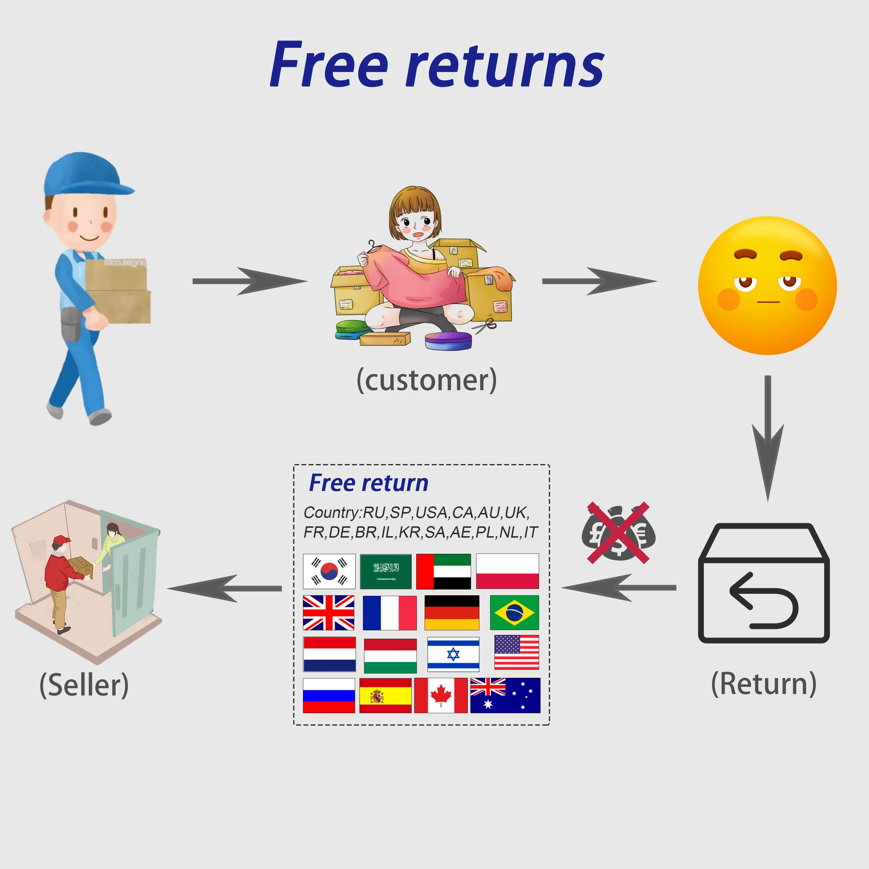 

Seamless Women Yoga Set Workout Sportswear Gym Clothing Fitness Long Sleeve Crop Top High Waist Leggings Sports Suits Shorts set