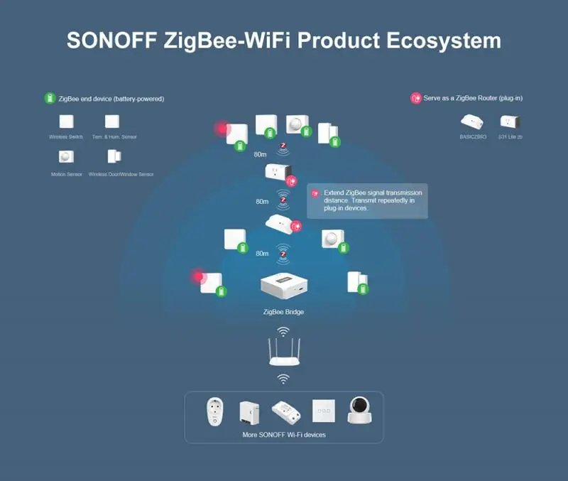 

Smart home SONOFF SNZB-01 Zigbee wireless switch operation application Alexa Google Home exquisite mini smart sensor for home