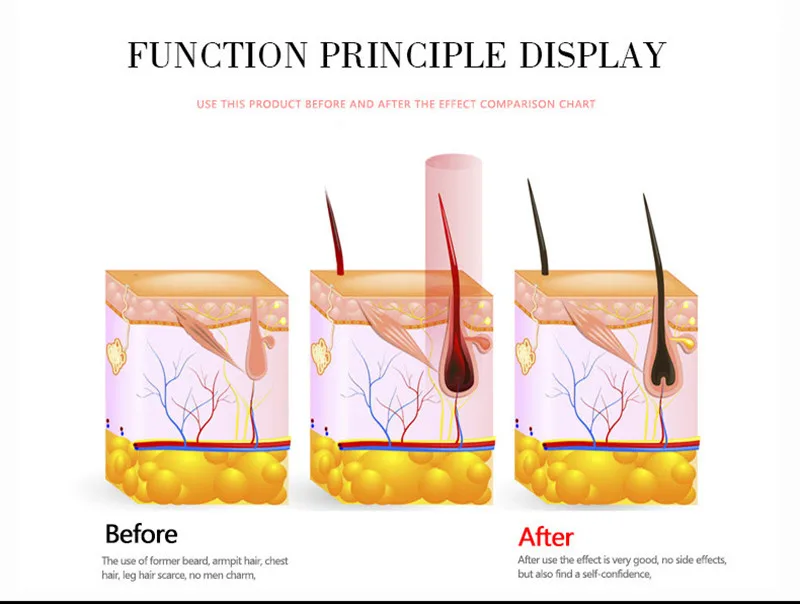100% натуральное 30 мл масло для ускорения роста волос на лице эфирное бороды и