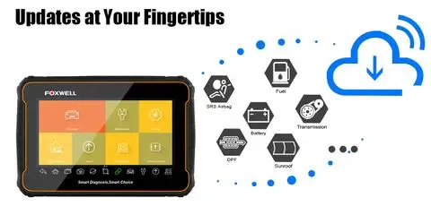FOXWELL GT60 Plus с OBD адаптером комплект диагностическая платформа андроид планшет полная система сканер