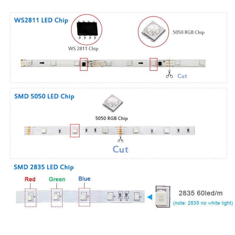 WS2811 Светодиодные Красочные светильник полосы постоянного тока 12В гибкий RGB 2835/5050