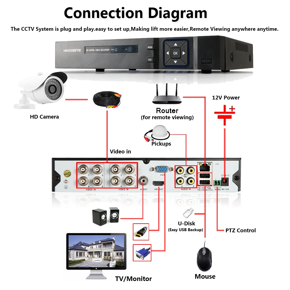 8CH 1080P HDMI DVR 1080P HD Крытая наружная камера безопасности система SONY 8-канальный CCTV DVR комплект 8 шт AHD камера набор с 2 ТБ HDD