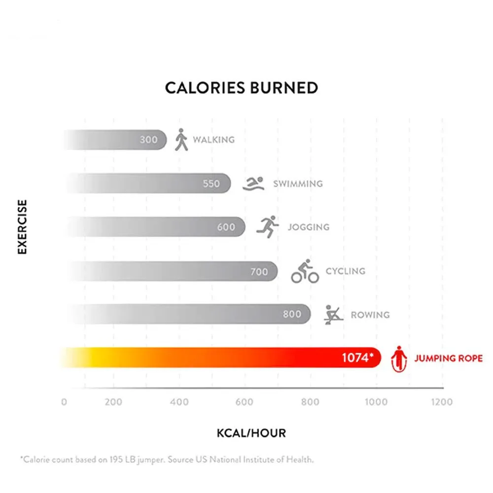 Кроссфит скакалки Утяжеленный Скип скоростная Скакалка с дополнительной