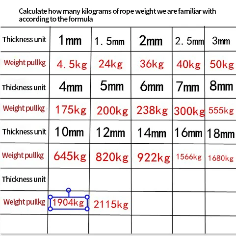 

4mm/5mm/6mm weave rope sunscreen high-strength nylon tied advertising goods anti-sun waterproof polyethylene rope