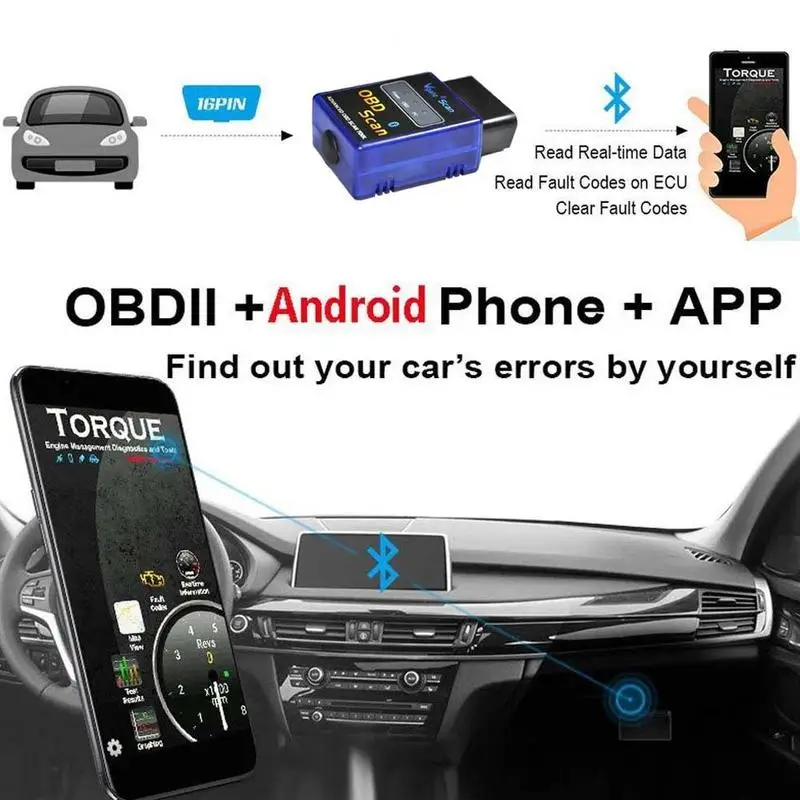 Автомобильный детектор неисправностей беспроводной Bluetooth автоматический OBD II