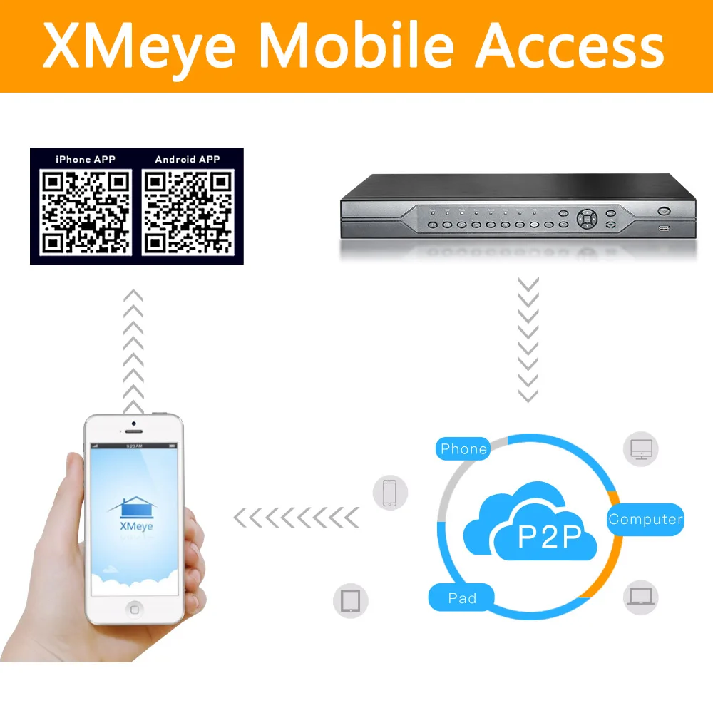 H.265 16ch 5MP POE NVR 8ch 4K CCTV видеорегистратор для 5MP/4MP IP Camera XMEYE P2P 100 220V AC