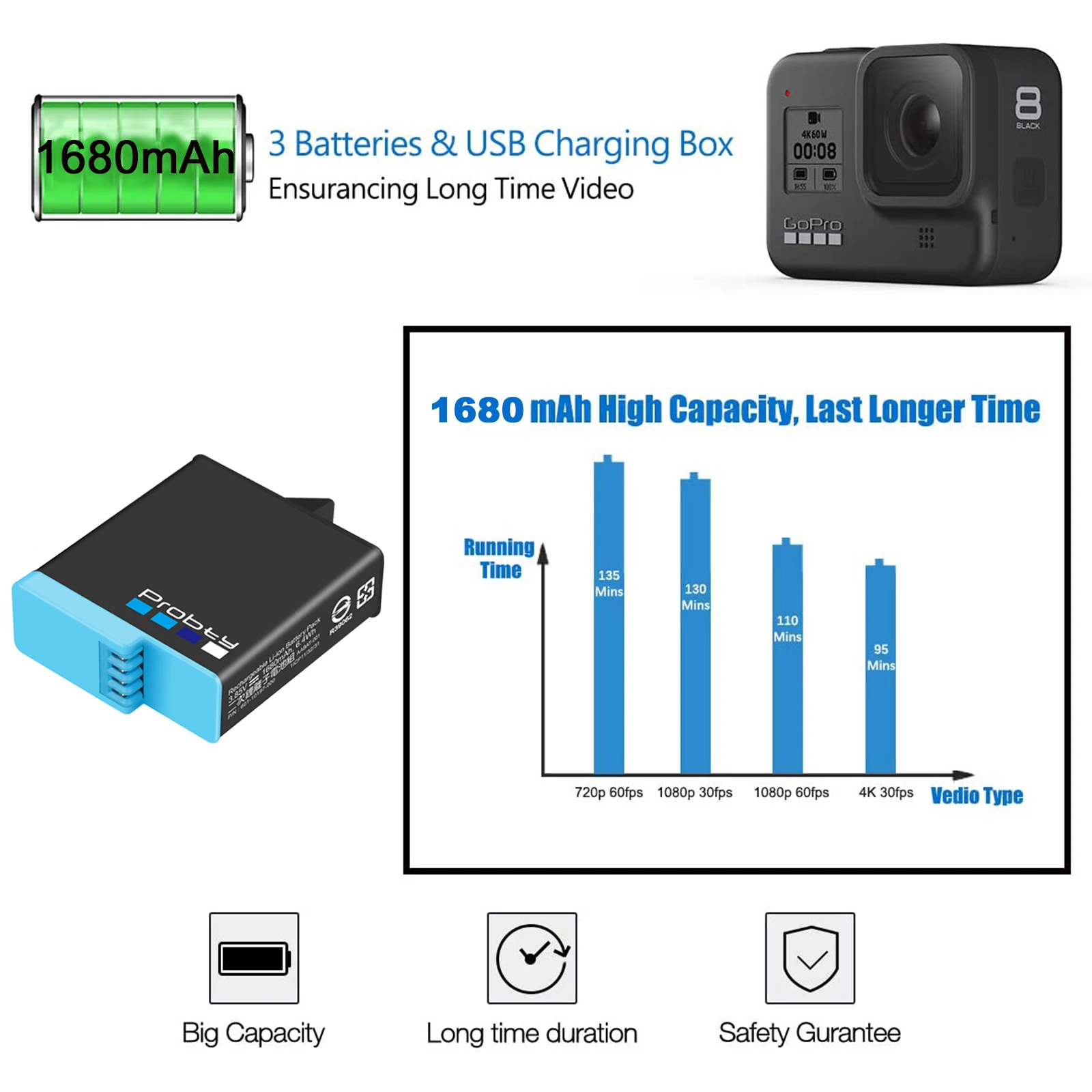 

Probty 3pcs For GoPro Hero 8 Hero8 Black Replacement Battery 3.85V 1680mAh Battery Accessories