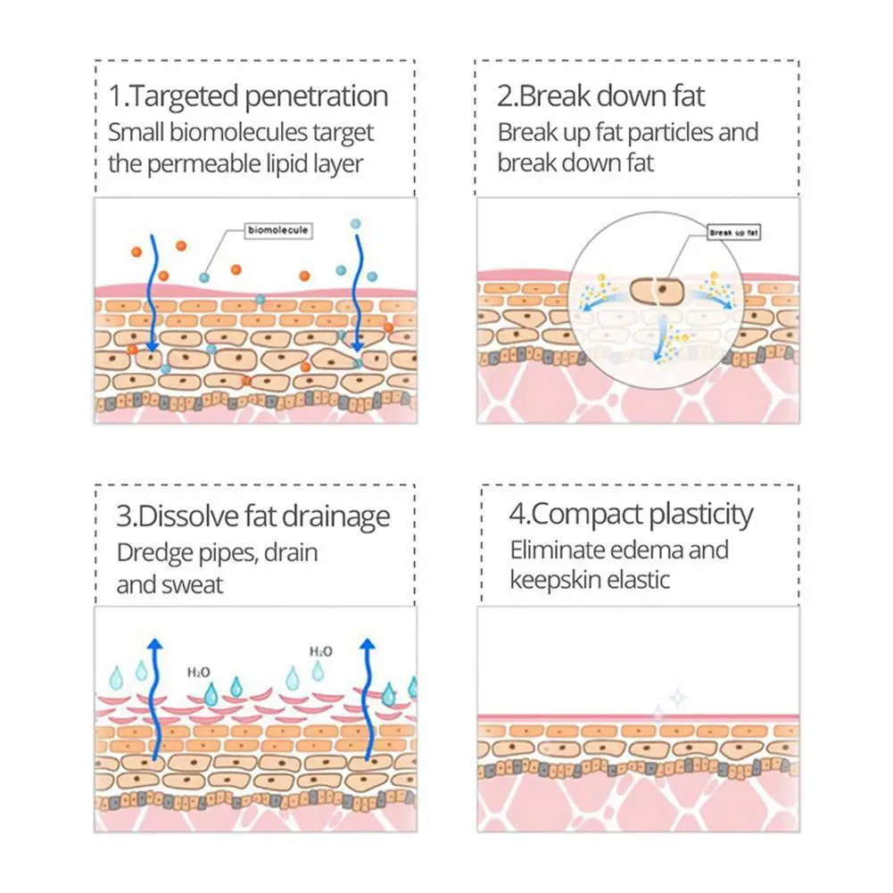 

80g Cellulite Removal Slimming Cream Fat Burner Weight Loss Leg Waist Effective Anti Cellulite Skin Care Body