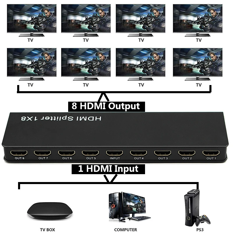 HDMI 1X8  1 In to 8 Out 1x8 HDMI Splitter Converter Split Display for DVD PS3 Xbox HDTV 4K With power Adapter
